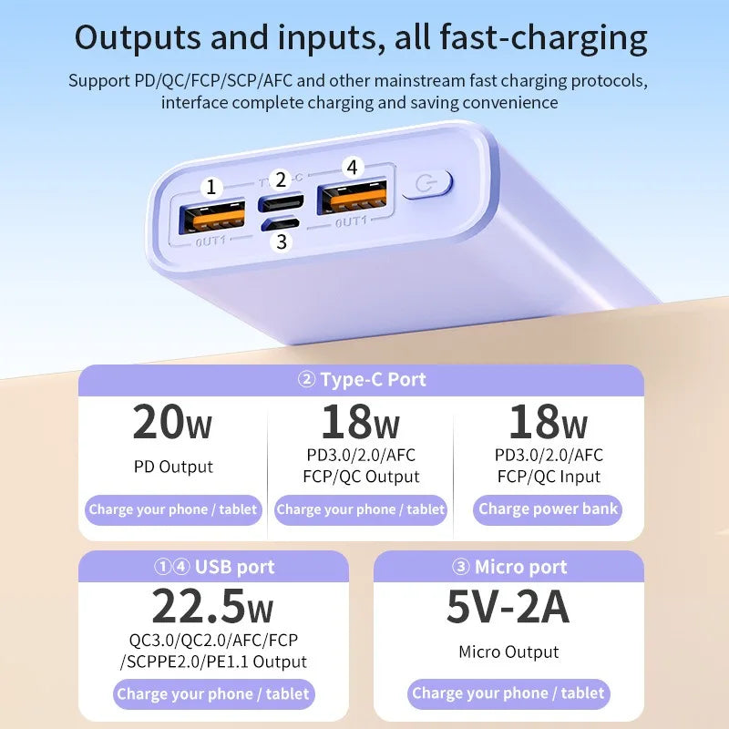 VIVO New 500000mAh Power Bank 140W Super Fast Charging Powerbank Portable External Battery Charger for iPhone Huawei Samsung